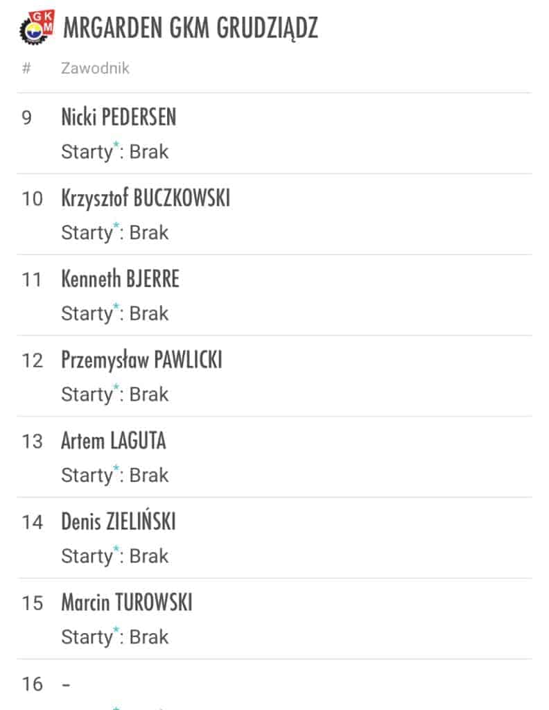 Awizowane składy na mecze 2 kolejki PGE Ekstraligi #GRURYB i #LESWRO 1 IMG 3461