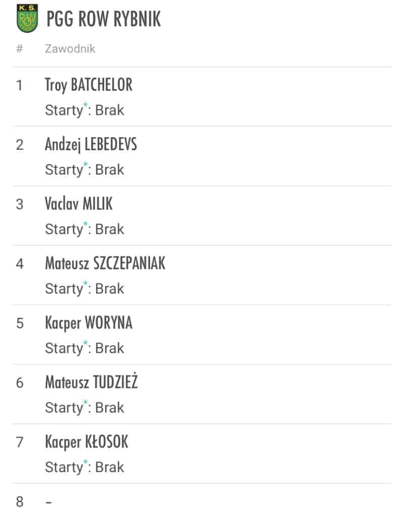 Awizowane składy na mecze 2 kolejki PGE Ekstraligi #GRURYB i #LESWRO 2 IMG 3463