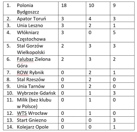 Od Criterium do Kryterium - jak to z Asami bywało? 3 kryterium asow druz e1616581901120