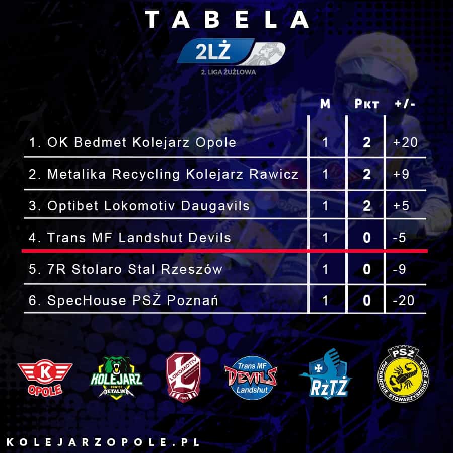 tabela po 1 kolejce