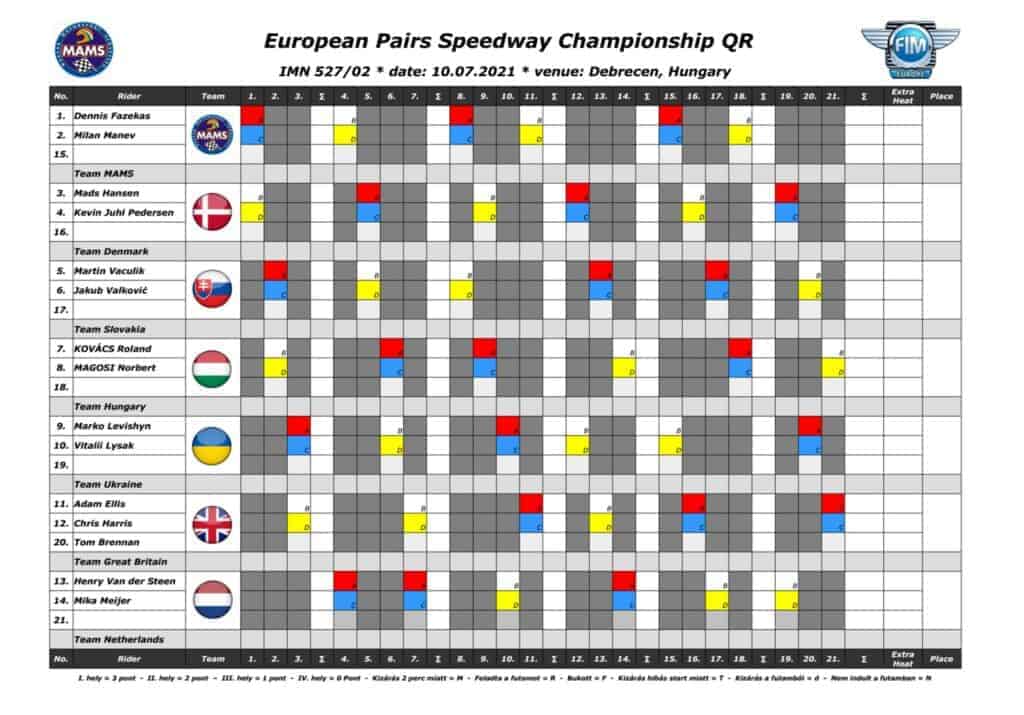 W ten weekend odbędzie się Półfinał Mistrzostw Europy Par. 2 210224540 4196289190417302 2343982525651809472 n