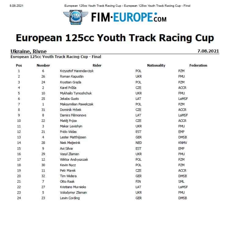 European Youth Track Racing Cup w Równem - wygrał Polak 1 zawody track rowne