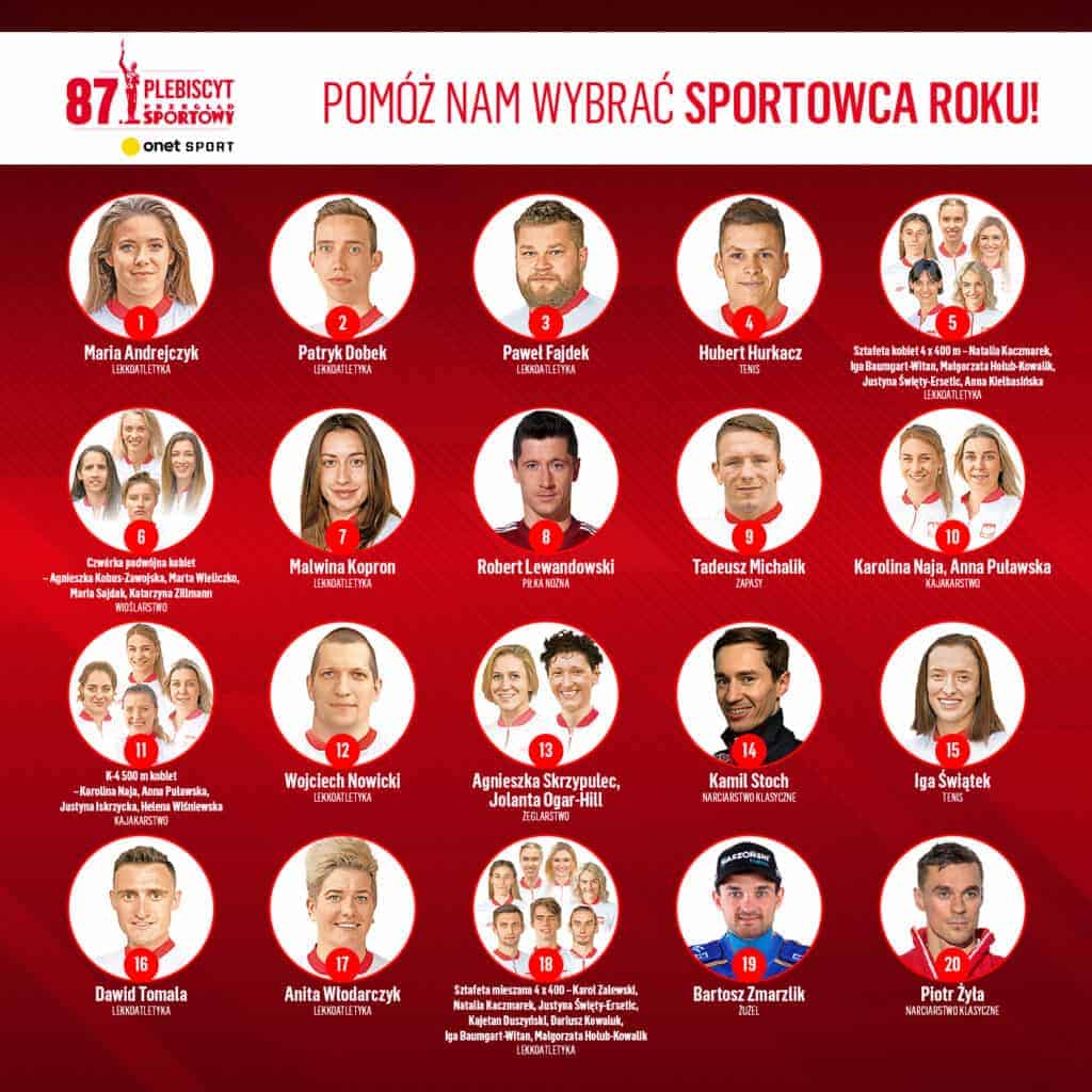 Bartosz Zmarzlik nominowany do tytułu Sportowca roku. 1 Przeglad