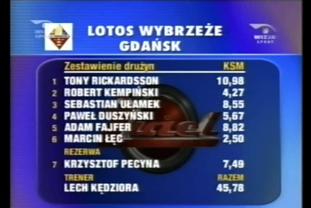 Jutrzenka Polonia Bydgoszcz - Lotos Wybrzeże Gdańsk, 1999 rok. 2 0C7F23EE 5FD7 4AD9 9F38 43788F4E60C4