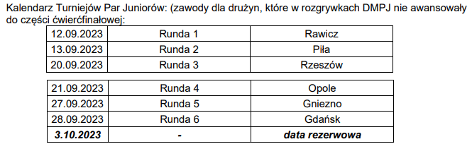Nowe rozgrywki na polskich torach! 3 Bez tytulu