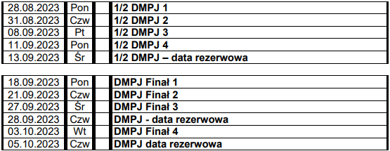 Żużel. Znamy Grupy Półfinałowe DMPJ 3 image 6