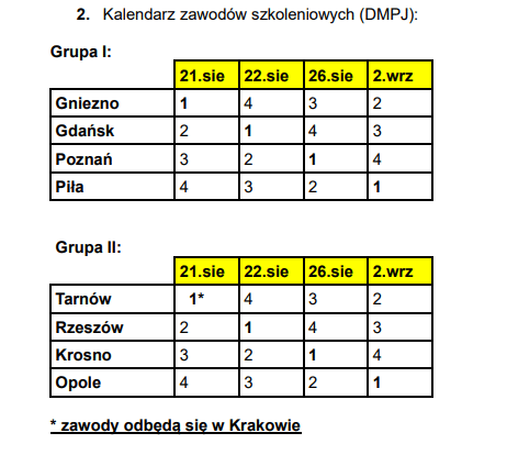 Nadchodzą półfinały DMPJ, znamy grupy i terminarz 3 image 4