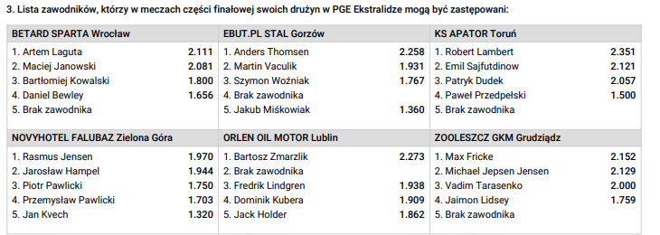 Play-off PGE Ekstraliga. Znamy zawodników zastępowanych na fazę finałową 1 image 7