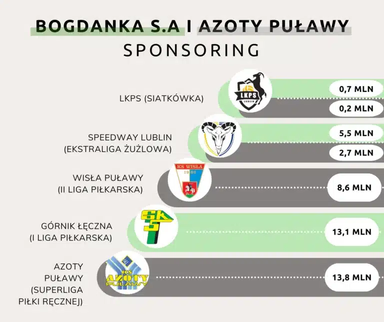 Motor Lublin dostał 8,2 miliona od spółek Skarbu Państwa. "Żenująco mało" - uważa prezes Ekstraligi 1 Orlen Oil Motor LUblin